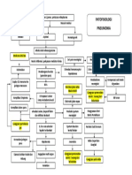 PATOFISIOLOGI PNEUMONIA