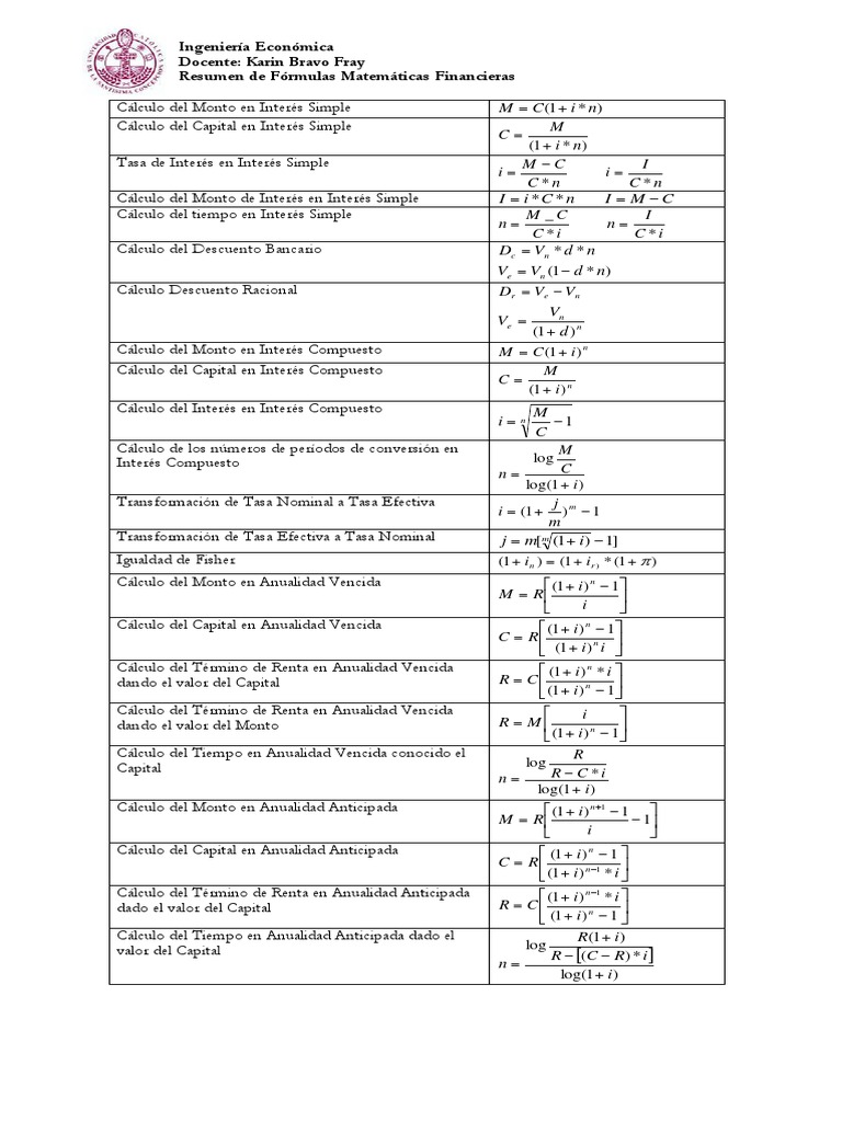 Resumen de Fórmulas Financieras | PDF | Finanzas Matemáticas | Interés
