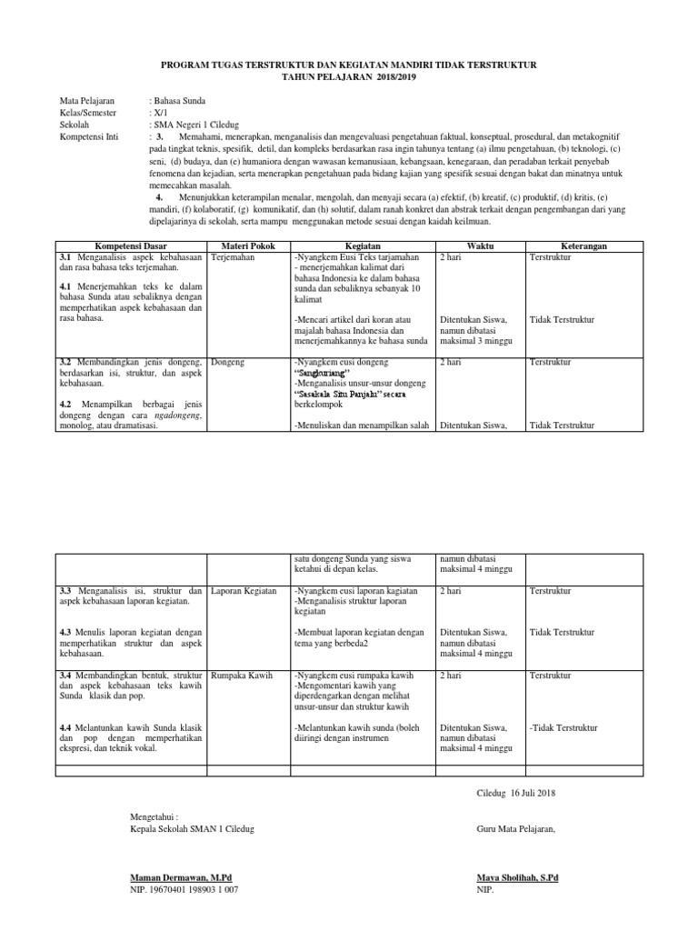 Contoh Analisis Dongeng Sunda - Simak Gambar Berikut
