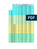 No - Sapi Bangsa Umur PKL 04.00 PKL 09.30 Pkl. 11.30 Suhu Tubuh (C)