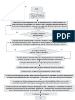 Diagrama de Flujo