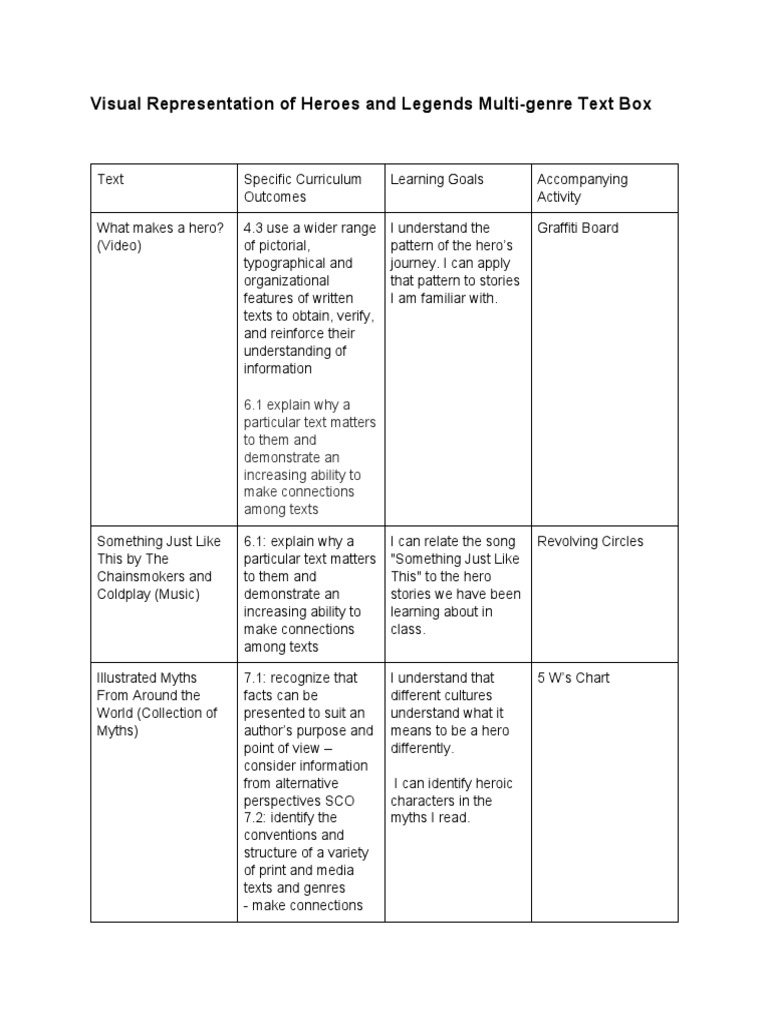 Visual Representation of Heroes and Legends MultiGenre Text Box PDF