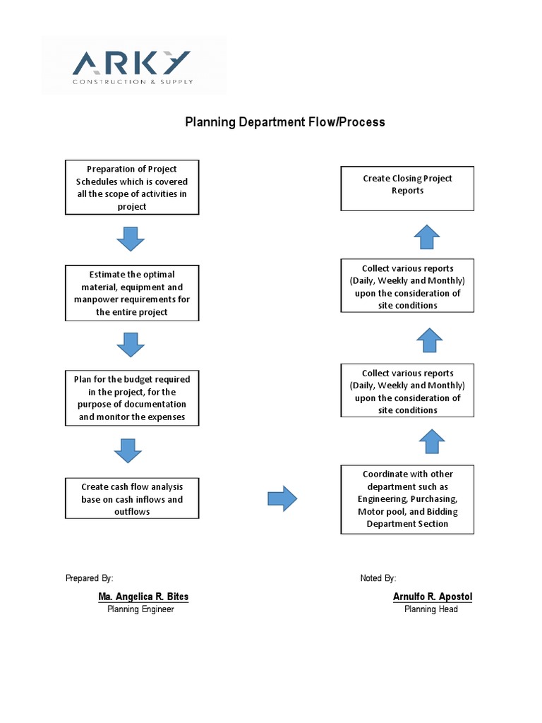 Project Planning and Coordination Guide | PDF