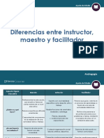 Diferencias Entre Instructor, Maestro y Facilitador