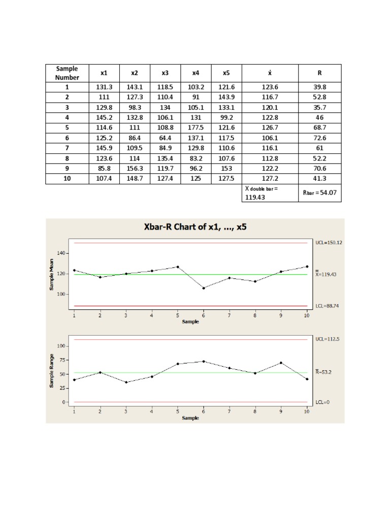 X Double Bar and R Bar Analysis | PDF