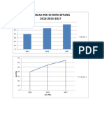 Jumlah PSK Di Kota Bitung 2013-2015-2017: Axis Title