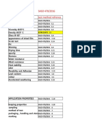 Emulsion Paint SASO 470/2016 Test Test Method Refrence