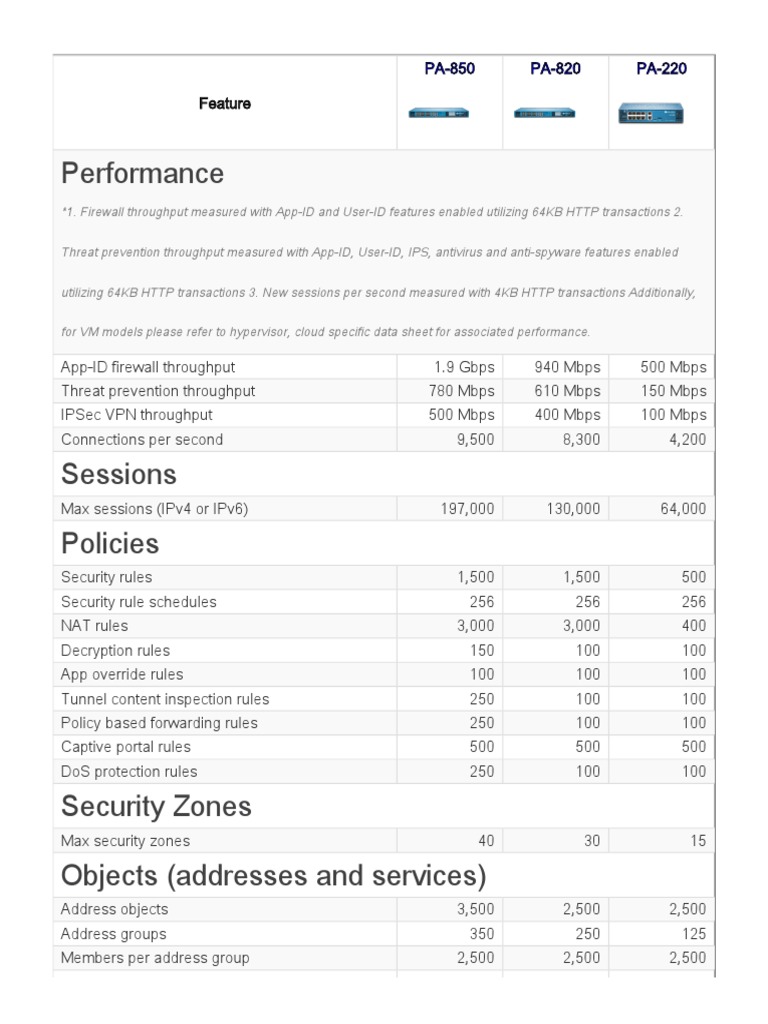 Performance PA850 PA820 PA220 PDF Router Ip Address