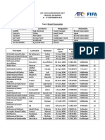 AFF U18 CHAMPIONSHIP 2017 TEAMS