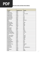 Currency Codes Overview | PDF
