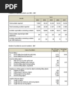 Download Statistik Kemalangan Di Malaysia by Nasir Rejab SN39187455 doc pdf