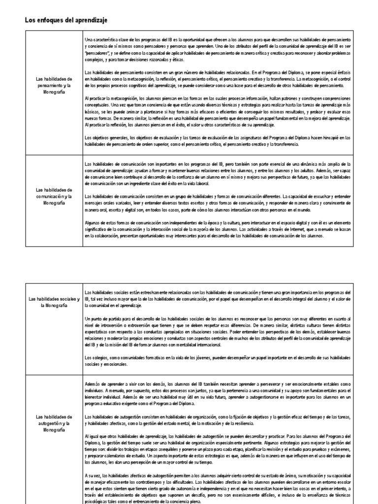 Habilidades de Aprendizaje en el IB | PDF | Teoria de la mente ...