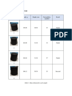 Sample Weight, G Height, MM Permeability, MMH O Result: Result and Data Analysis