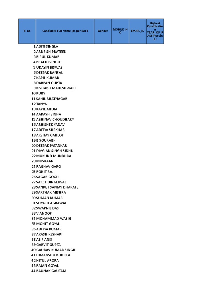 IITD Student List with Qualifications | PDF | Engineering | Computing