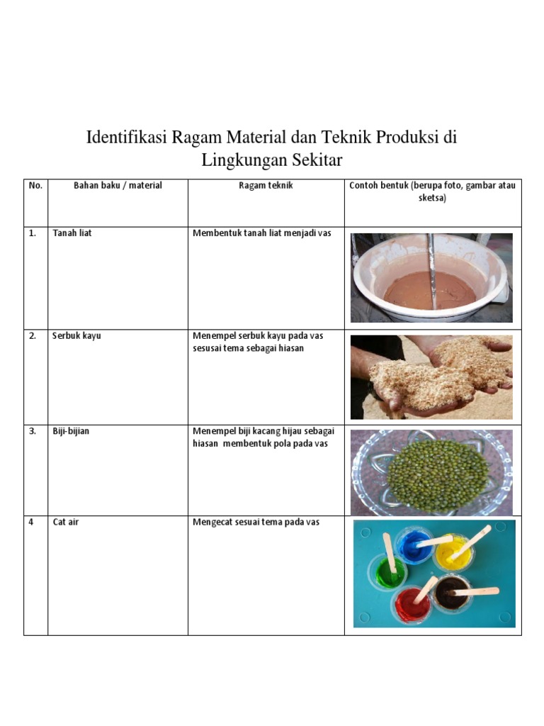 Identifikasi Ragam Material dan Teknik Produksi di Lingkungan Sekitar