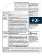 Domain Adapted Cognitive Process Dimensions (D.O. No. 8, s. 2015