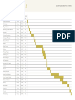 Sample Schedule: Duration Start Finish Construction Schedule 175 DAYS 9/21 5/21