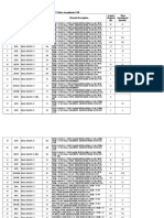 A V Valves Amendment SOR SR No. Items Material Description TAG NO. NB (MM) Actual Ordered Qty Total Amendment Quantity