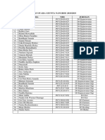 Paduan Suara Geunta Nangroe 2018/2019 NO Nama NIM Jurusan