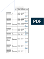 Microempresas Contratadas