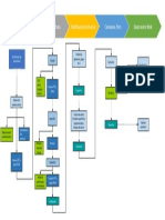 Diagrama Botella y Tapa Pet