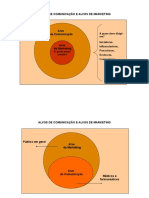 Alvos de comunicação e marketing