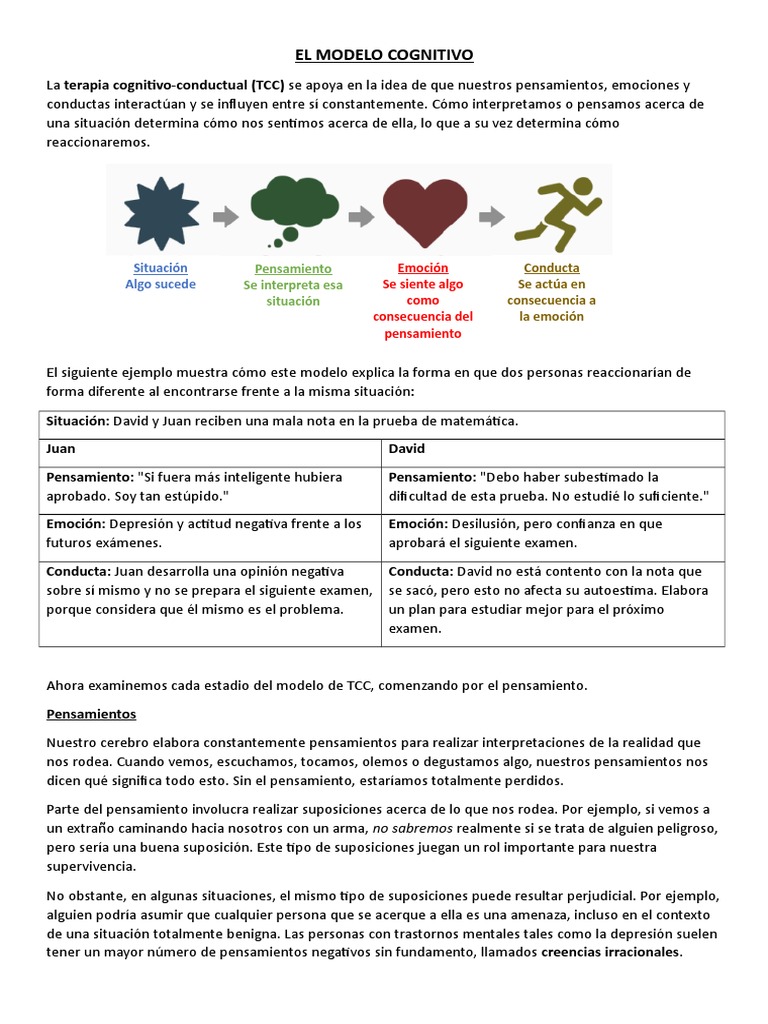 Modelo Cognitivo en TCC: Pensamiento y Conducta | PDF | Ira | Las emociones