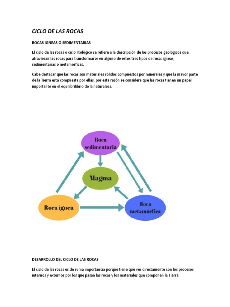 Ciclo de Las Rocas | PDF | Roca (geología) | Arcilla