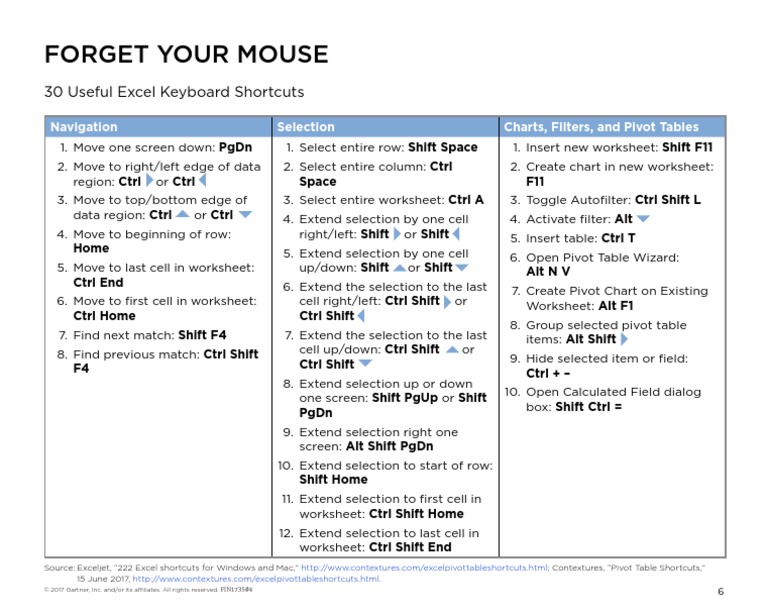 Most Imp Keyboard Shortcuts | PDF | Control Key | Computer Keyboard