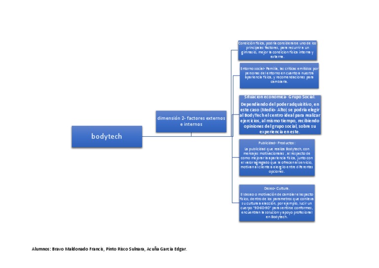 Body Tech Pdf Publicidad Economias