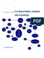 Mapa Conceptual Con Ideas Principales y Secundarias Sobre El Aprendizaje