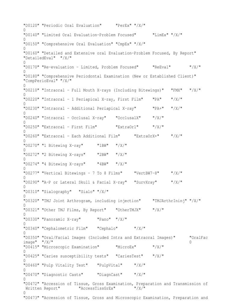 Dental Procedure Codes Cheat Sheet | PDF | Dental Implant | Orthodontics