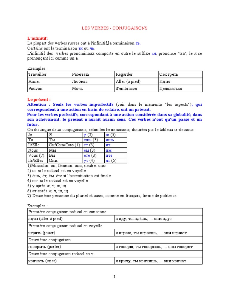 Les 100 Verbes Russes Les Plus Utiles Conjugaison Russe PDF | PDF | Langue russe | Genre grammatical