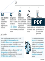 Resultados del informe WWF