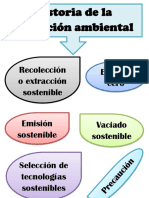 Problematica Ambiental 3