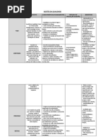 Quadro Gestão Qualidade