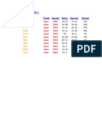 DIFF COUNTRY ETF's