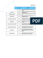 Name of Station Code Adress