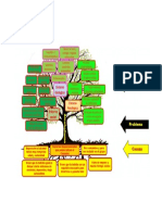 Arbol de Problemas Ecología Humana Alcoholismo