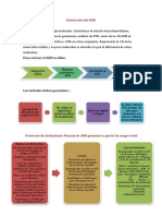 Extracción Adn