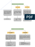 Organigrama de Funciones Del Estado Ecuatoriano