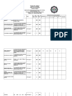 Table of Specification: Learning Competency Content Code No. of Days No. of Item % Per Item
