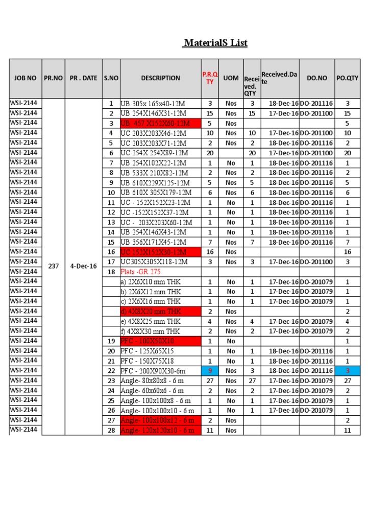 Widest Materials List PDF