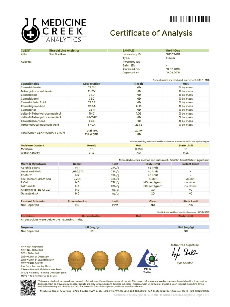 CoA Flower Dosidos PDF Tetrahydrocannabinol Cannabis