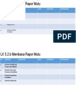 LK 5.2.b Membaca Rapor Mutu