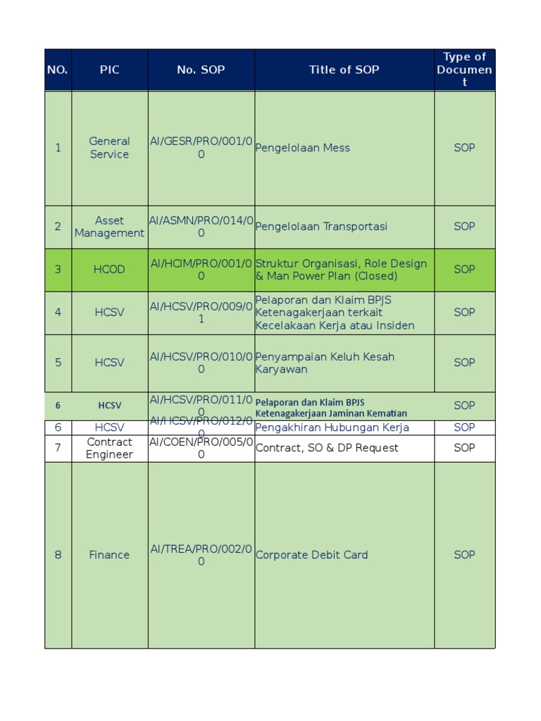 Comprehensive SOP Management Guide | PDF