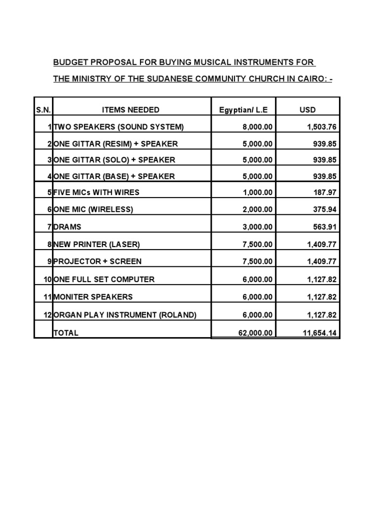Budget Proposal For Buying Musical Instruments For The Ministry of The ...
