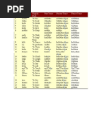 Kannada Kali Session 6 - Handout 1 - Verbs