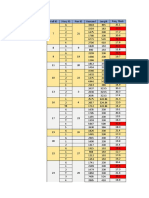 Shear Wall Thickness Calculation Using Etabs Output