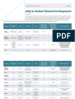 Antibiotics Clinical Dev Table February2018